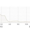 진성발전기 이미지