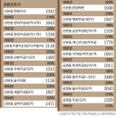 목련마을주공1단지 이미지
