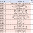 전북대학교 생명자원과학대학원 | 2025년 전북대 수시 예비번호 어디까지? 전형별 추가합격 흐름 분석