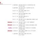 불볶이와튀김범벅