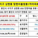 다사랑신경외과의원 이미지