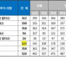 온라인 리서치 회사 PMI의 가상화폐 규제 관련 여론조사 결과. 이미지