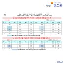 성산제일정형외과의원 이미지