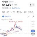 아이온큐 장투하려고 했는데 왜저래ㅠ ㅅ8 이미지