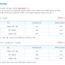 주택용 고압전기로 공급받음에도 비싼 저압전기요금으로 부과하는 이유 이미지