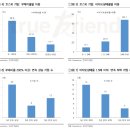 한국투자증권(주) 이미지