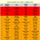 (주)휴온스 제2공장 이미지