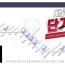 그레이스부동산중개 네이버블로그
