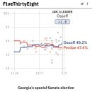 미국 조지아주 상원 결선투표 관련 최근 여론조사 이미지