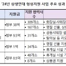 고용노동부_대기업 노·사의 협력사 근로자 복지 증진을 위한 정부 지원 확대 이미지