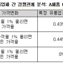 정도마트 이미지