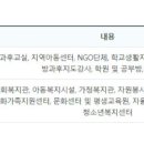 (온라인)오카리나 이미지