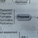 Summative test랑 acievement test 차이 이미지