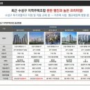 수성현대시장 이미지