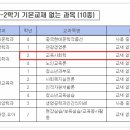 교육사회학 이미지
