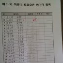 다솜한의원 이미지