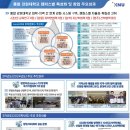 강원대학교 삼척산학협력단