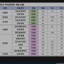 연세카이영어학원 네이버블로그