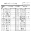 유성건설용역 이미지