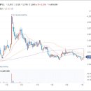 오픈베이스 주가 미국 클라우드 서비스 중국 접근제한에 알리바바-SK C&C 클라우드 파트너 부각으로 상승세 이미지