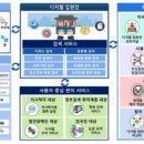 집현전 디지털타임스