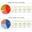 농지법 위반·의심정황 외국인 소유 138필지 적발 이미지