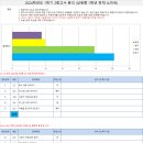 기파랑문해원국풀국어학원 - 용인시 기흥구 동백5로 21-11 | 기파랑문해원국풀국어학원