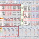 GS25(효성3공장위성점) | 26.01.15 (목) 종합시황 &amp; 상승률 상위