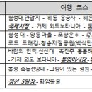 팔도관광여행사 - 순천시 중앙로 1 | 팔도관광여행사