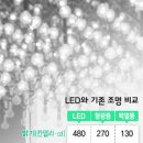 전구의 혁명 ~ LED 이미지