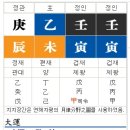 용신64 이미지