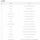 씨스페이스 재송제일점 이미지