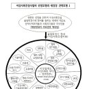 이상사회건설사업 설명서 이미지