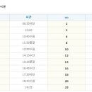 버스터미널 네이버블로그
