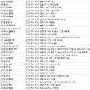 청천종합동물병원 이미지