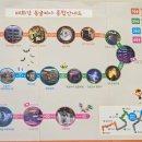 태화강동굴피아 화장실 이미지