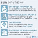 임신 6주차 - 분당 더팰리스 산후조리원 예약후기 (연계병원 할인 받기, 조리원비 연말정산 팁)