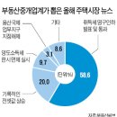 써브부동산중개 이미지