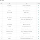 광양복권전문점 티스토리