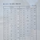 해미 시외버스 정류소 시간표(2025년6월 기준)