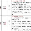 주역 이미지