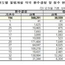 153약국 이미지