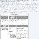 동일가구 이미지