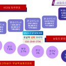 송파프라자약국 이미지