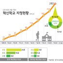 덕천초등학교를 혁신학교로 지정(초등학생 학부모 권리자님들 축하드립니다^^) 이미지