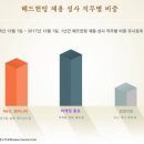 커리어앤스카우트주