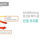 국제샷시;유리