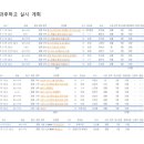 삼괴고등학교 이미지