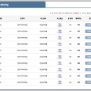 자인시외버스정류장 이미지