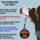 대한독립운동 하다 죽은 이토 히로부미 이미지